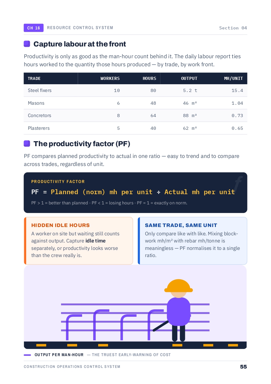 Site Billing Framework