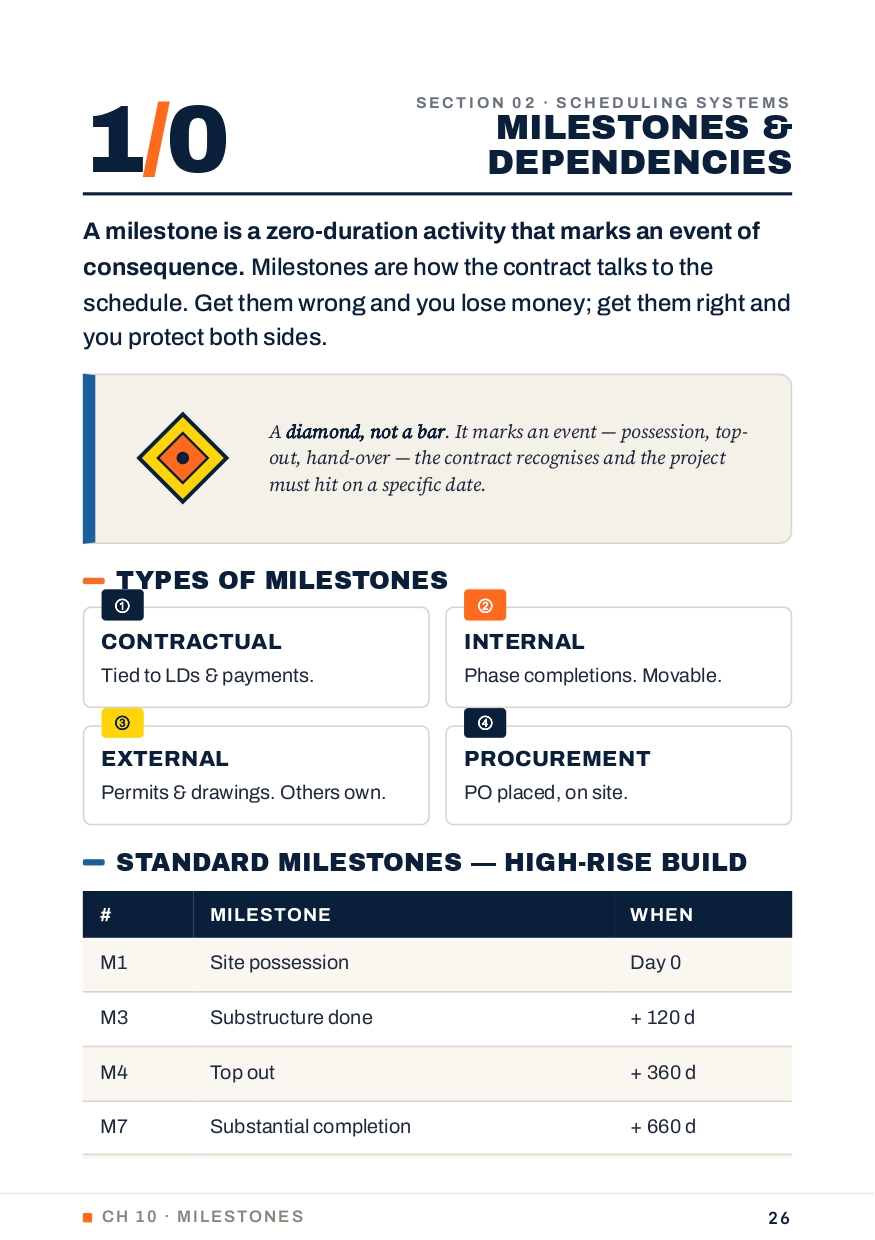 Construction Blueprint Data