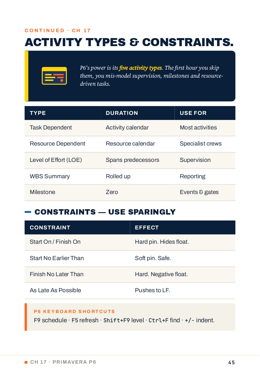 Tender Checklist